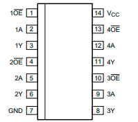 74hc125d中文资料规格参数pdf数据手册引脚图产品参数产品手册芯片
