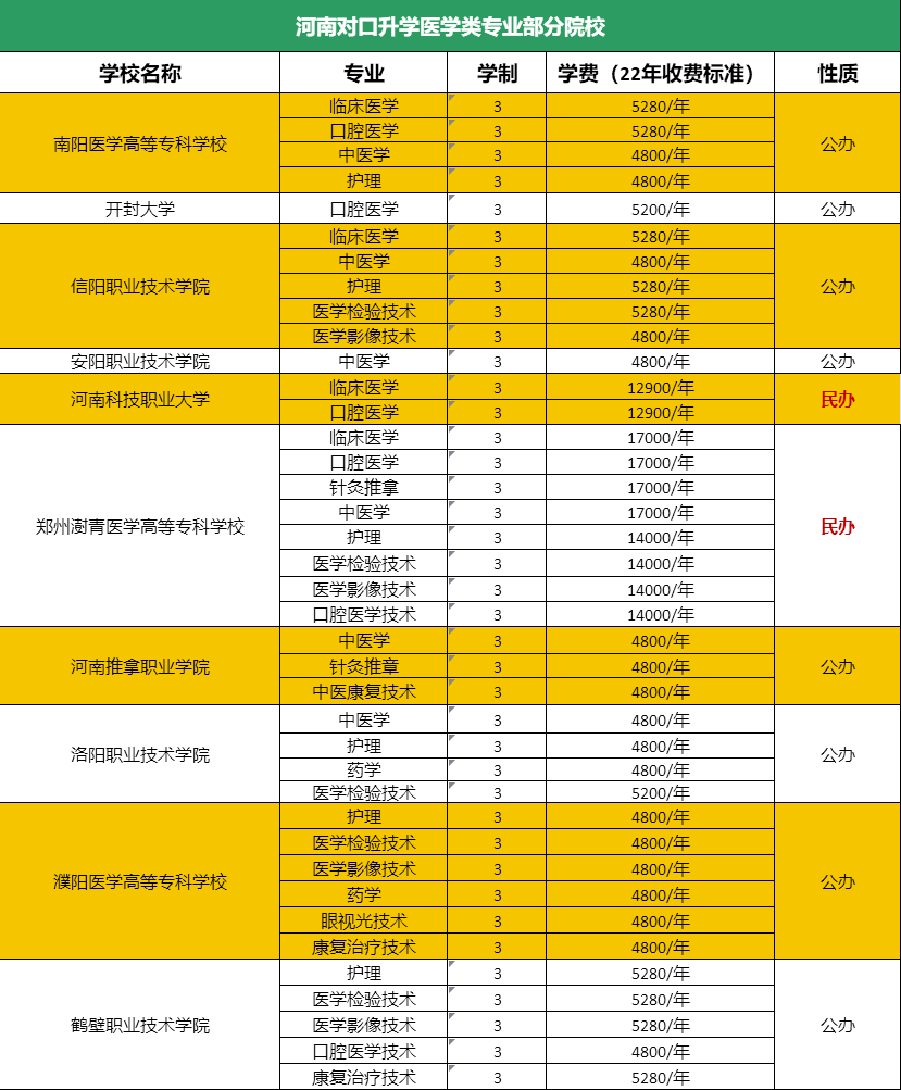 漯河醫專教務系統_漯河醫專教務處在哪_漯河醫專教務管理