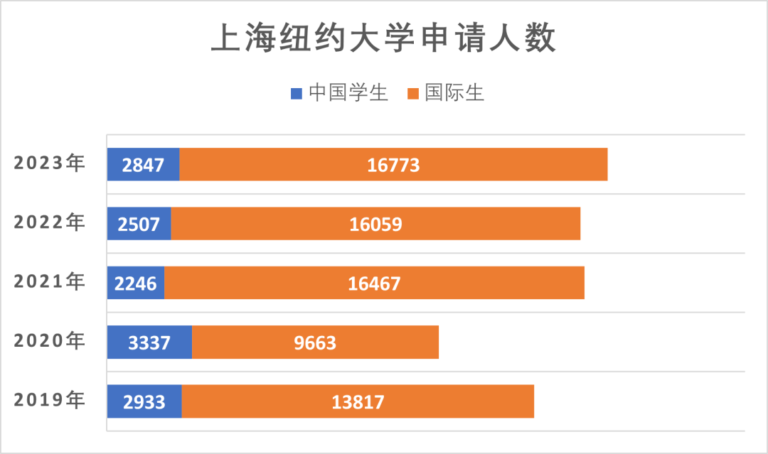 上海财经入取分数线_2024年上海财经大学招生录取分数线（所有专业分数线一览表公布）_上海财经2021录取分数