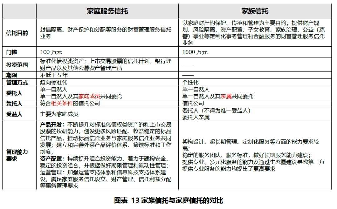 《中国家族信托可持续发展报告》)(1)公益慈善:家族慈善信托以促进