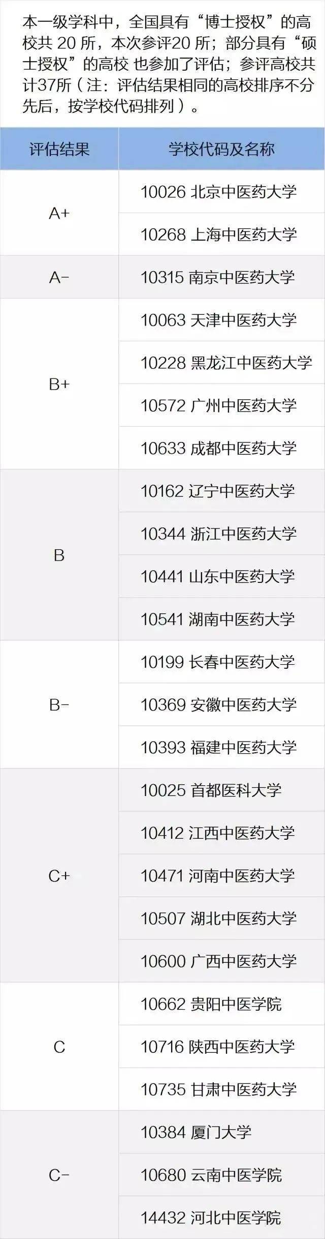 临床医学八大名校图片