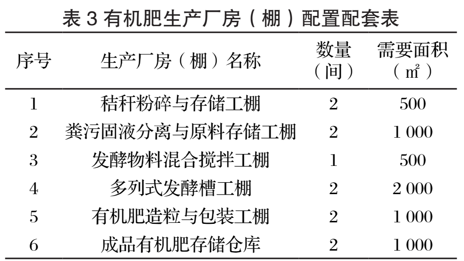 農牧場規模生產有機肥的技術方法!_原料_糞汙_秸稈