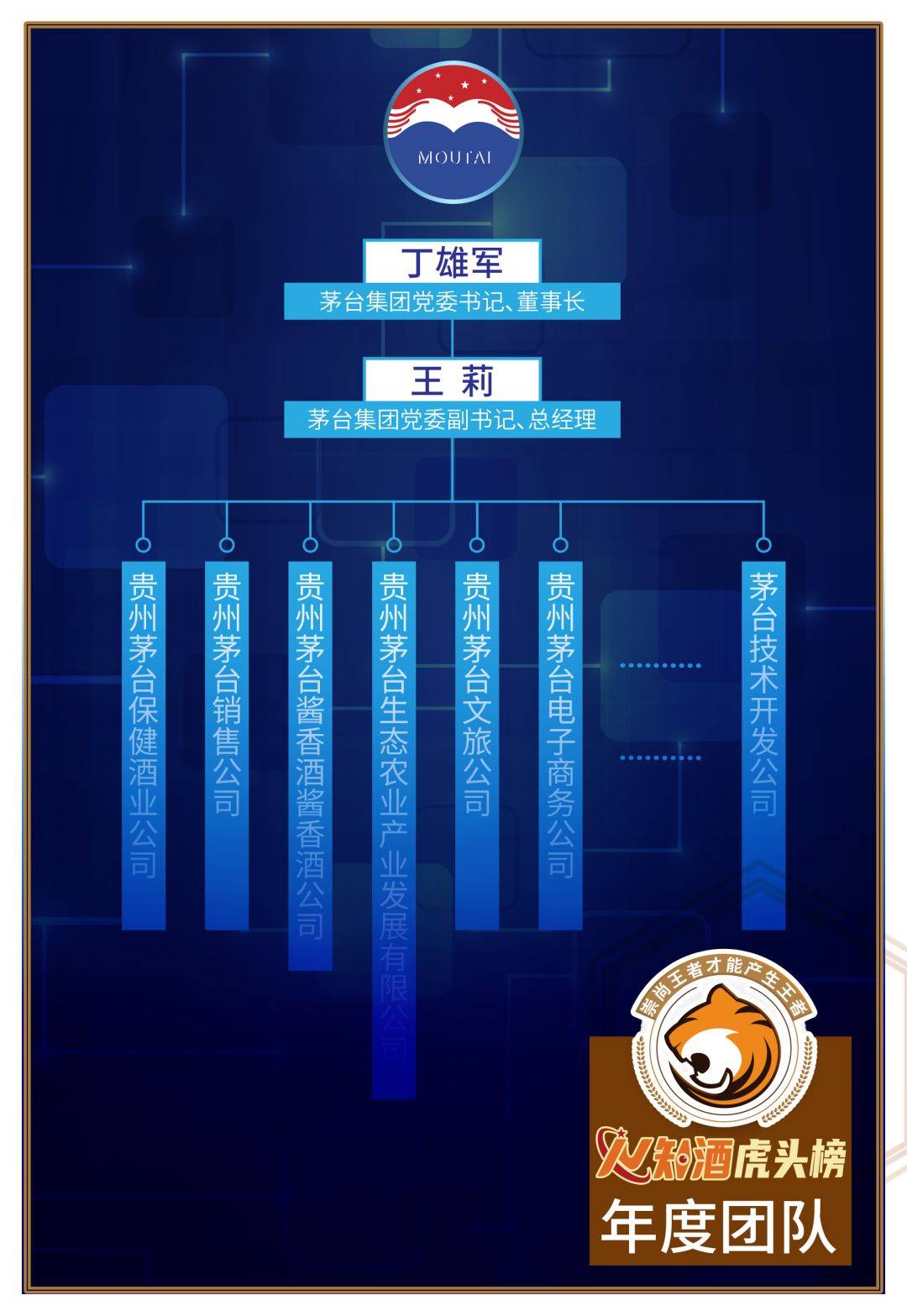 最值价的运营天团"飞虎队" | 知酒年度虎头榜⑦_郎酒_顾祥悦_战略