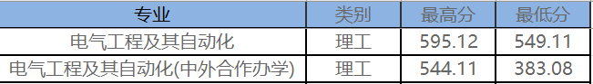 东北电力专业录取分数线_东北电力大学最低录取分数线_2023年东北电力大学录取分数线(2023-2024各专业最低录取分数线)