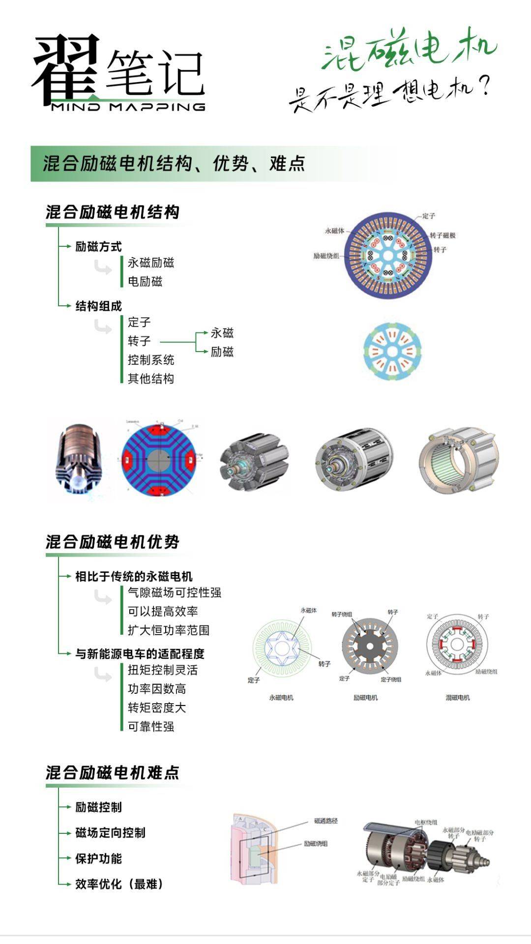 磁动力发动机原理图片