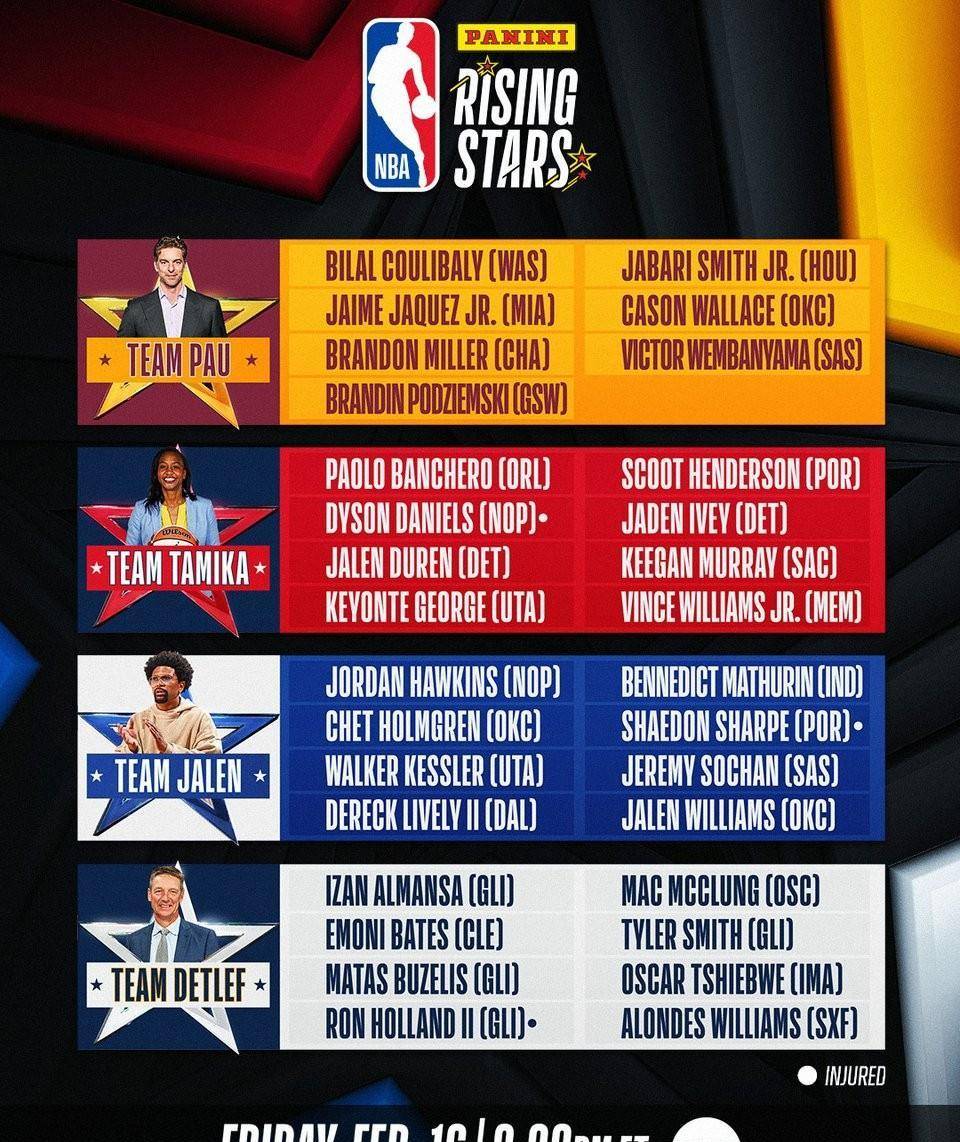 2024年nba新秀对抗赛:天赋爆棚 天使赛程,加索尔战队的连霸之路_身材