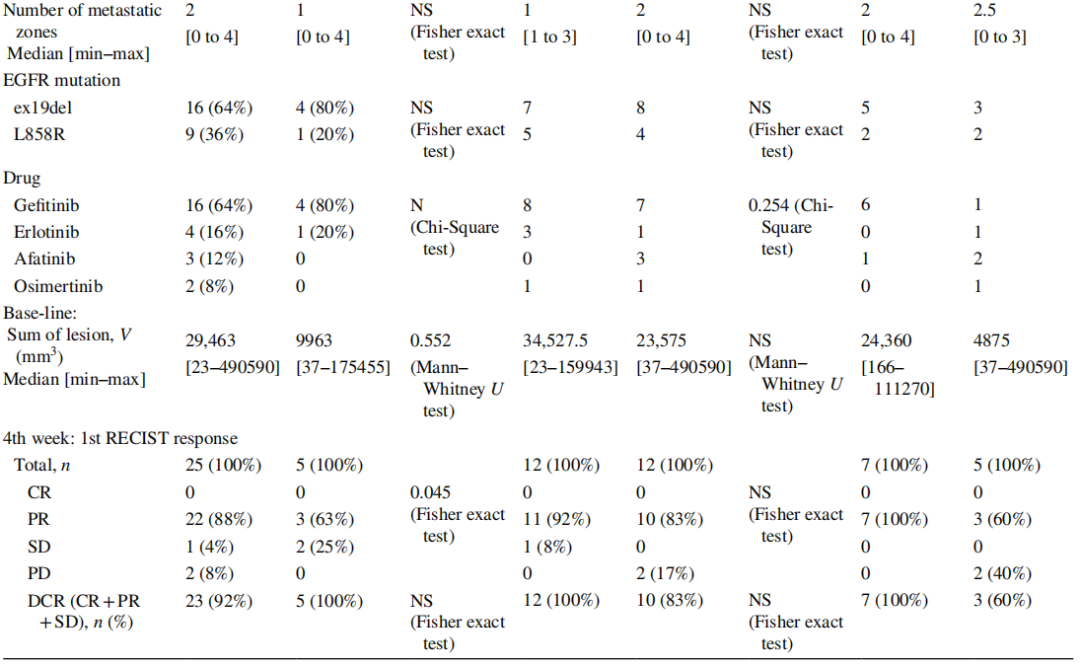 患者_肿瘤_研究