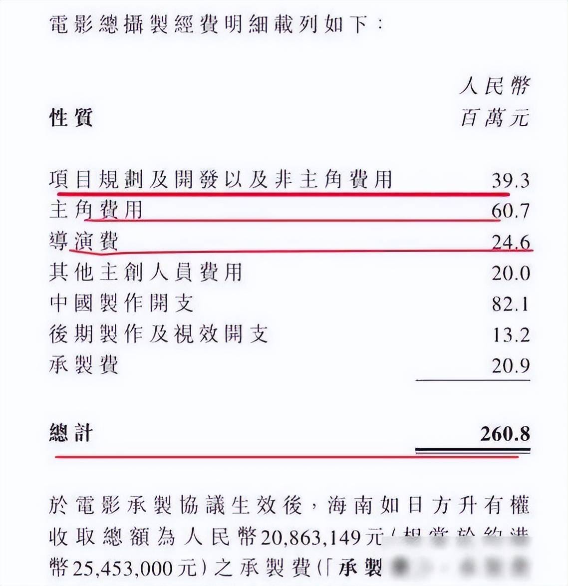 6亿刘德华片酬6000万,7天票房8千万_电影_王骁_刘天王