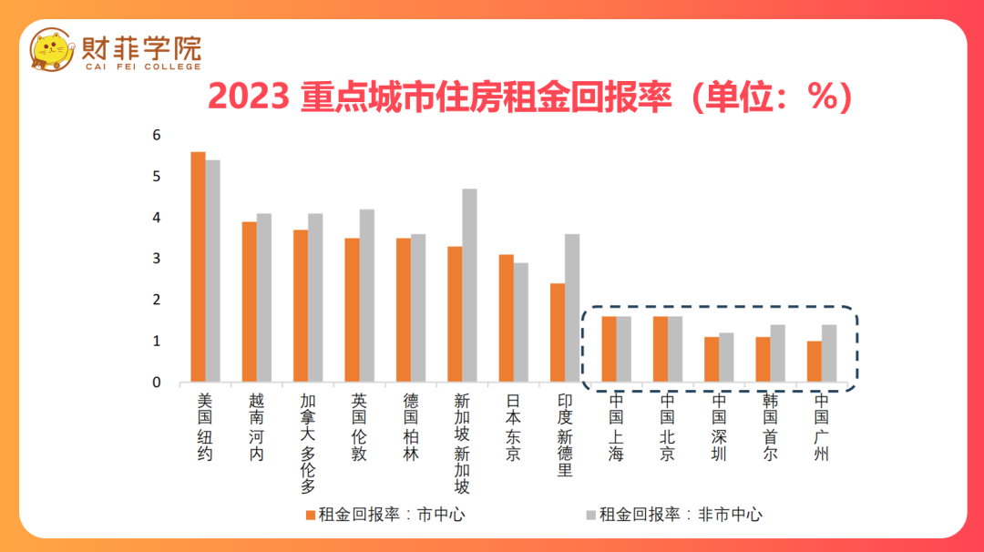 房地产未来趋势分析