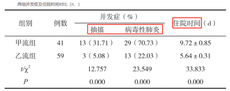 ck高ckmb正常图片