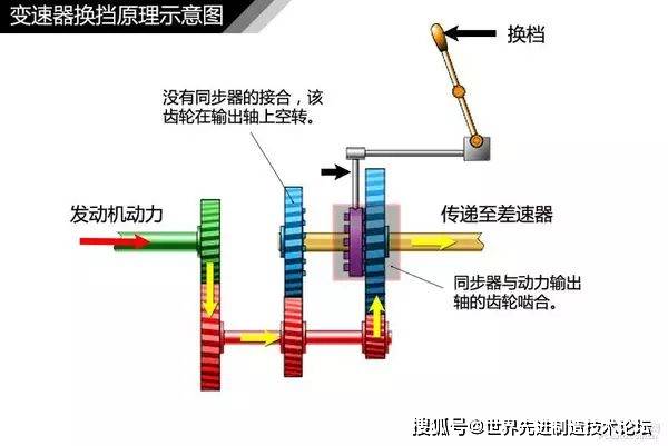 21速变速器手拨图示图片