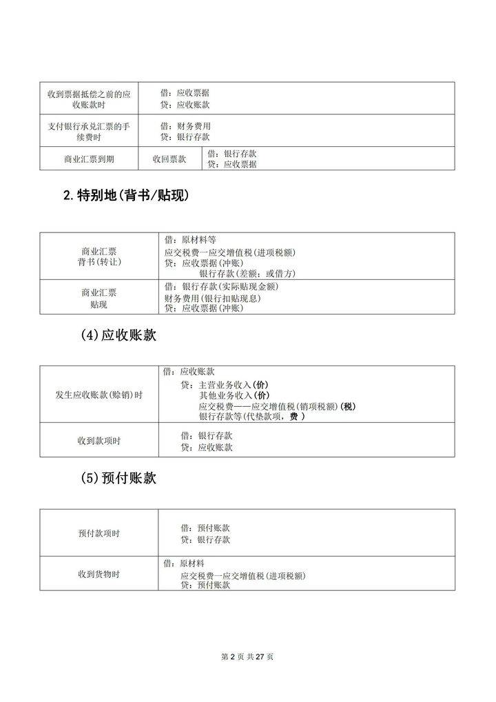 初级会计实务330条分录大全!_耶耶_负债_权益