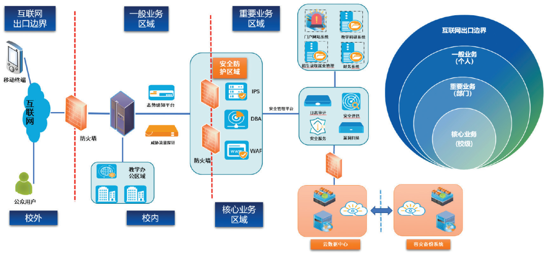 校园网网站的安全建设方案 来自搜狐网