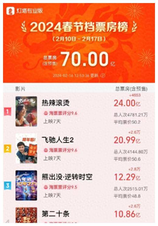 赵丽颖票房三次逆跌,成为最大惊喜和泪点?_电影_表演_影片