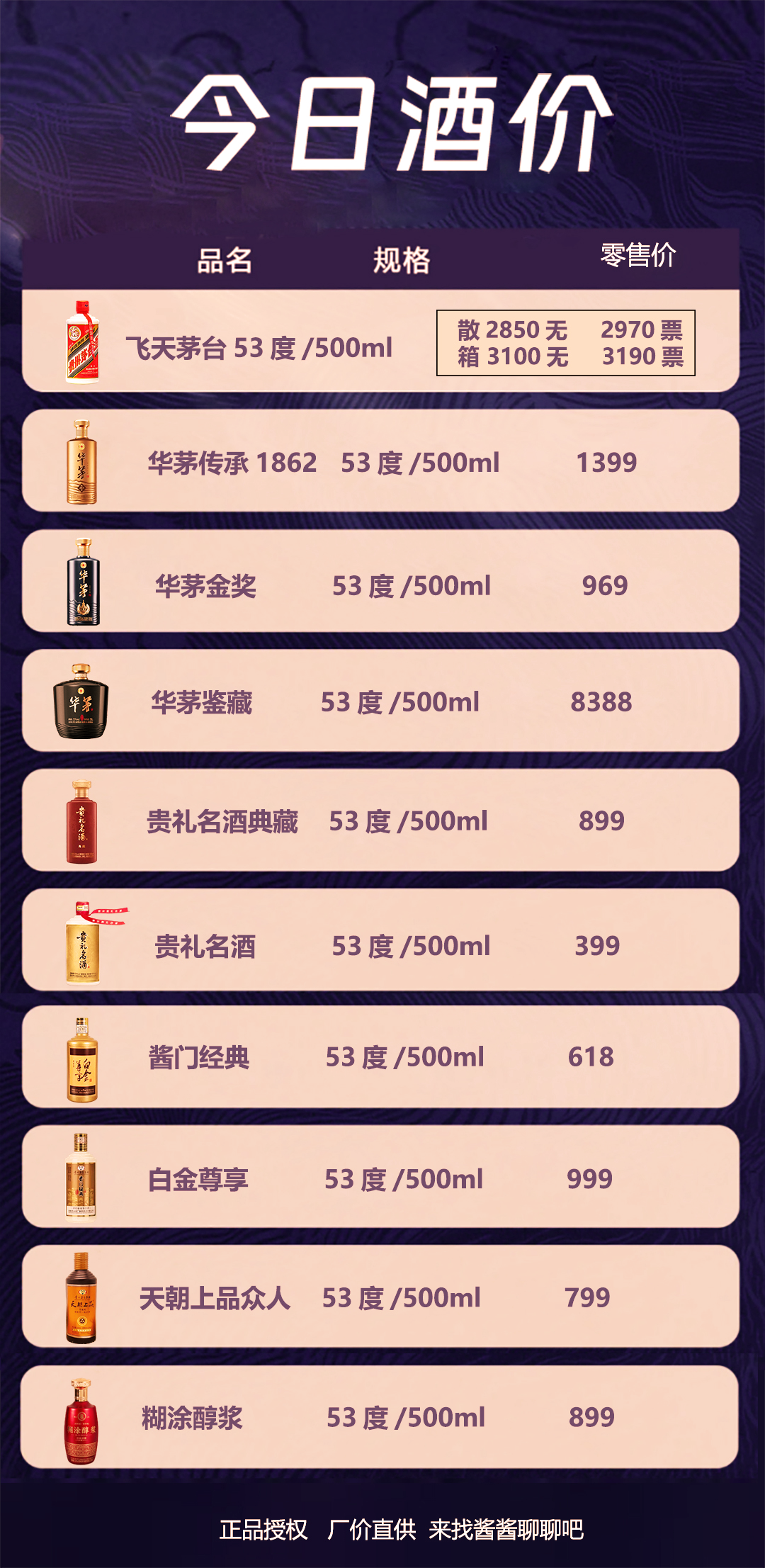 茅台_价格_市场