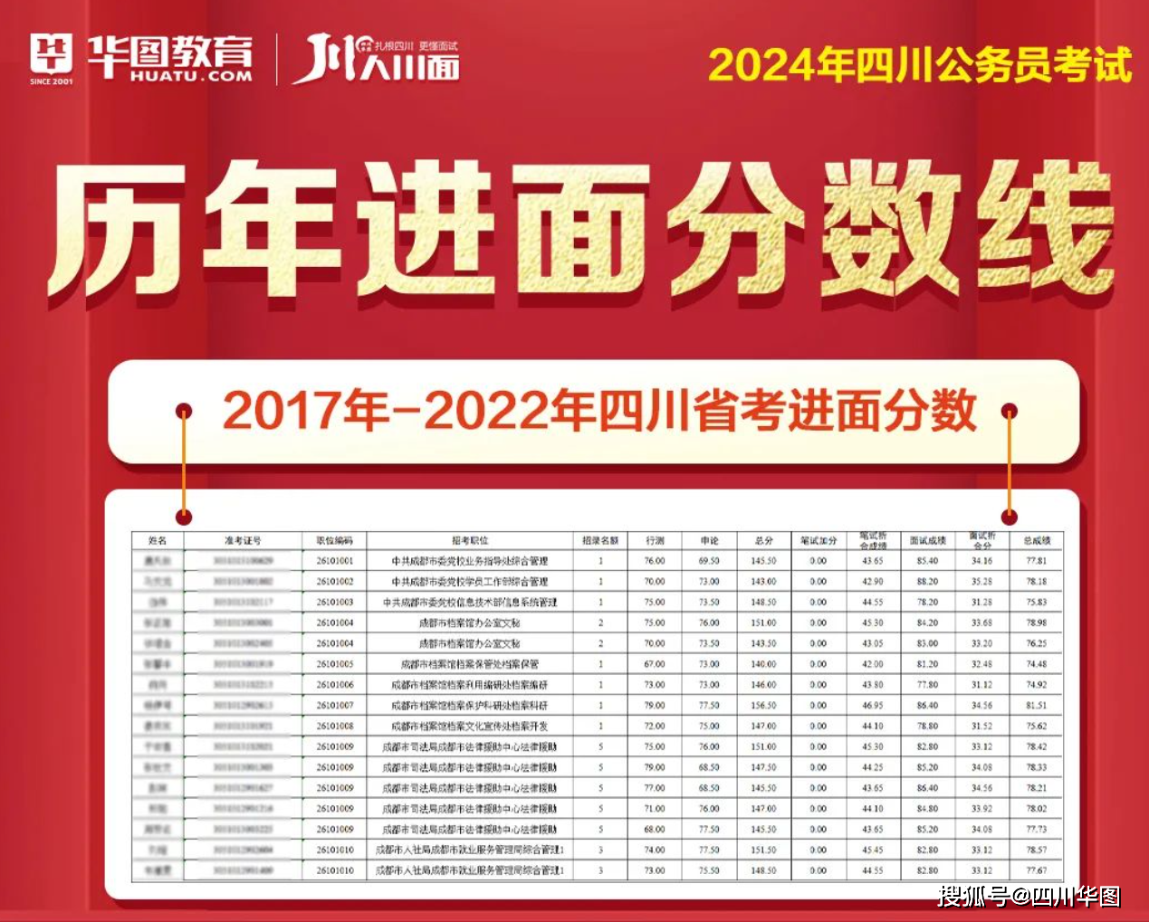 四川省考公务员2024考试成绩公布!