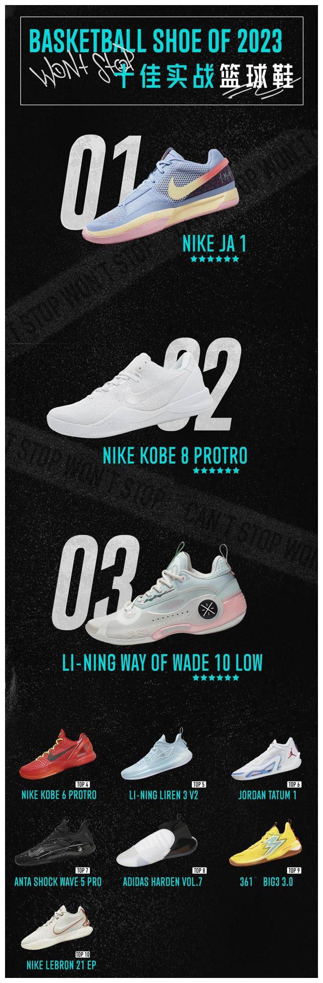 篮球鞋_市场_耐克