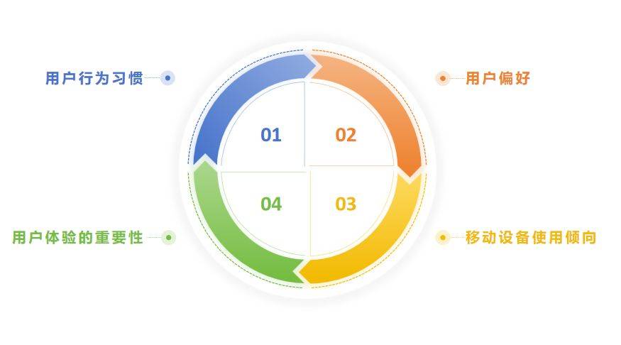 必要用户量=用户需量如何计算?