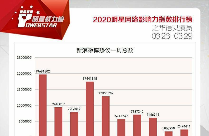 杨幂都只能屈居第二_评比_明星_三生三世