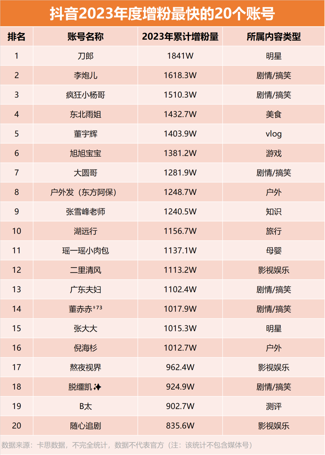 抖音号千粉出售购买平台有哪些