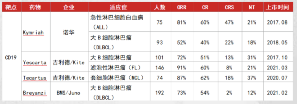 dll3的car-t疗法独家全球开发,制造和商业化权利,其中包括一款候选