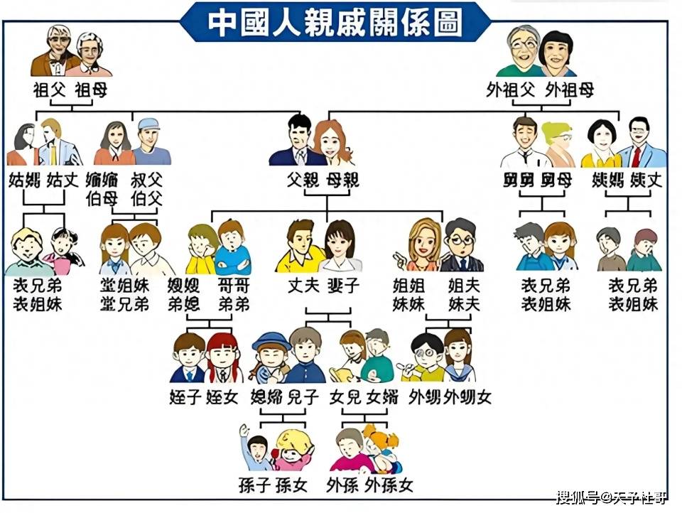 家庭关系图高清图片