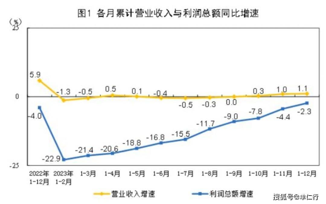 當然,還有一個不知道是算好消息,還是算壞消息.