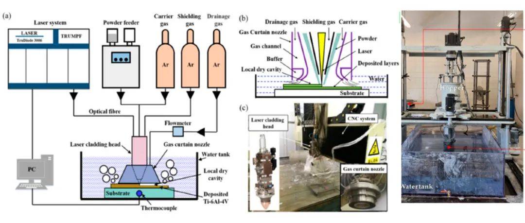 水下3d打印的应用:波兰 克拉科夫理工大学《applied s