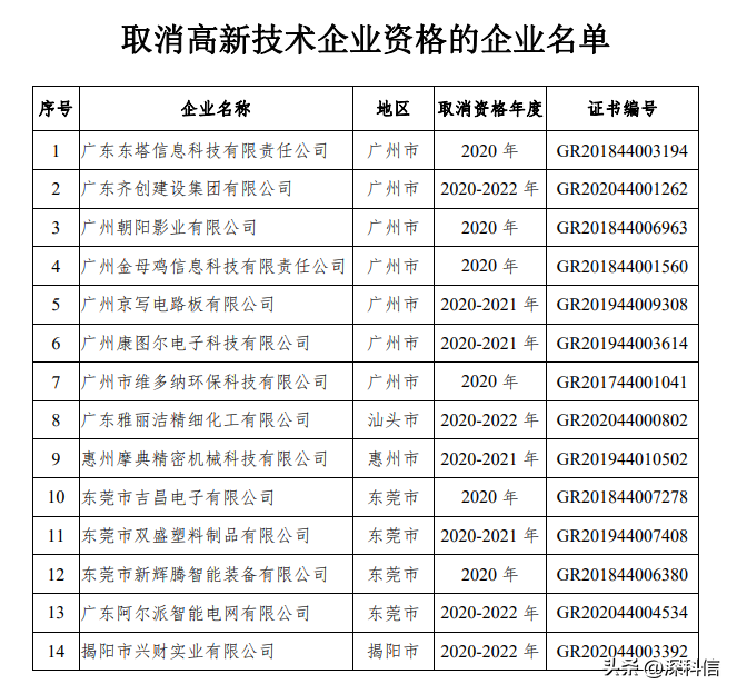 高新技术_费用_产品