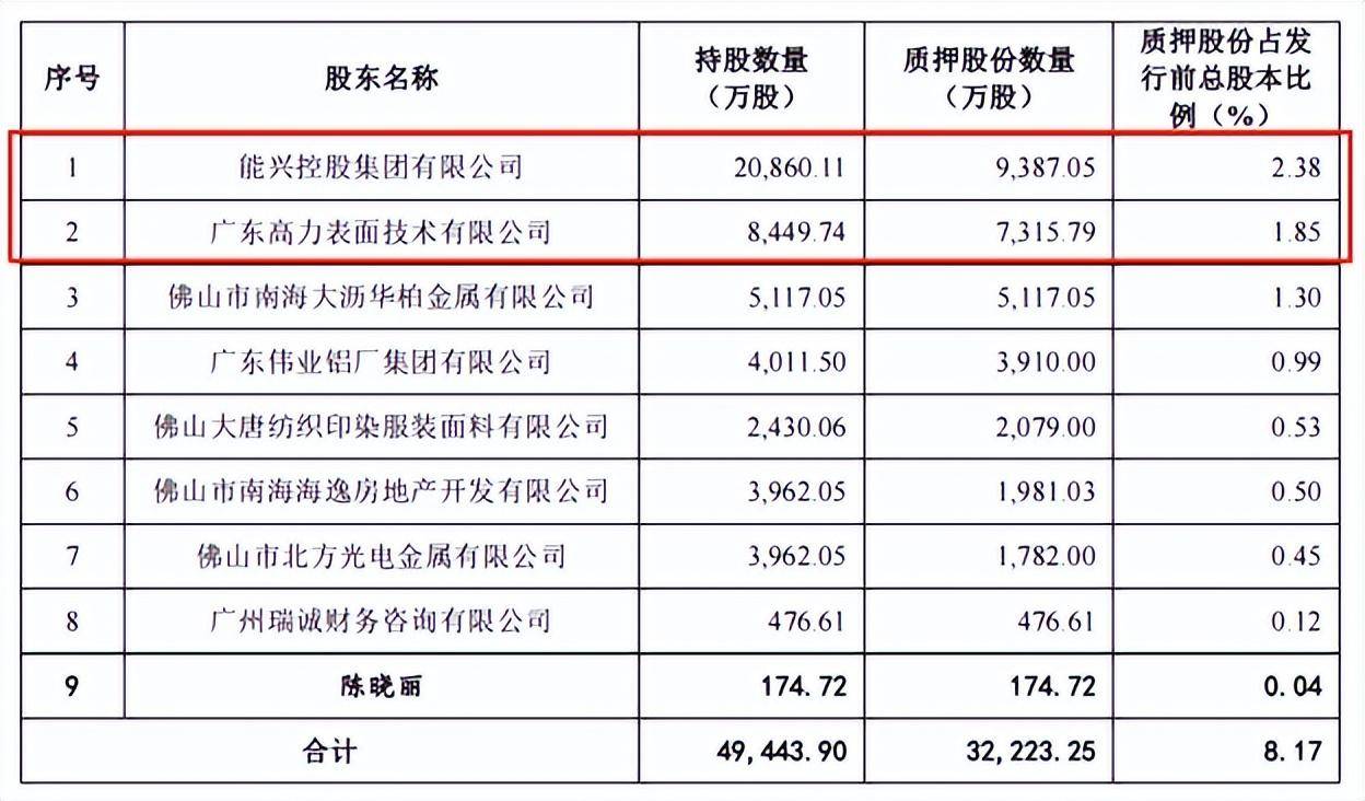 增收不增利下又陷资产质量堪忧泥潭,南海农商行ipo之