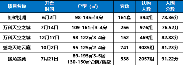 大华锦绣四季澜悦售楼处(上海大华锦绣四季澜悦)楼