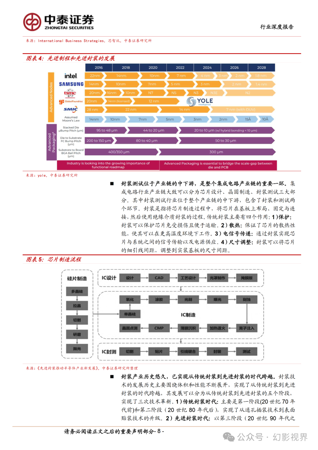 ai系列之先进封装:后摩尔时代利器,ai 国产化紧缺赛