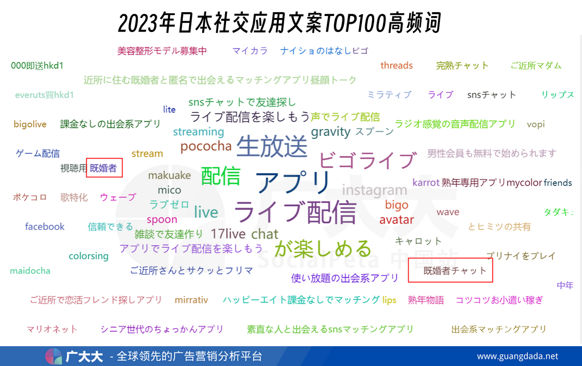 毕竟"婚内交友"在传统道德观念上还是过于超前,"kion club"还提供了超