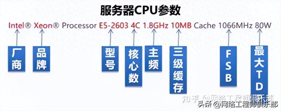 服务器cpu和正版cpu区别（服务器cpu好吗） 服务器cpu和正版cpu区别（服务器cpu好吗）〔服务器cpu和普通cpu哪个好〕 新闻资讯