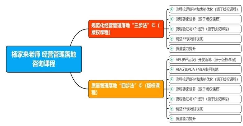 杨家来老师简介——经营计划与质量管理落地专家_企业_要求_流程