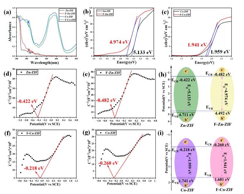基于氟化二维zif的电子能量耗散对超润滑调制机理_摩擦_表面_性能