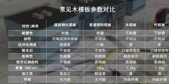 它看起像木模板,但強度比鋼材硬,可週轉上100次,成型光亮如鏡_鏡面