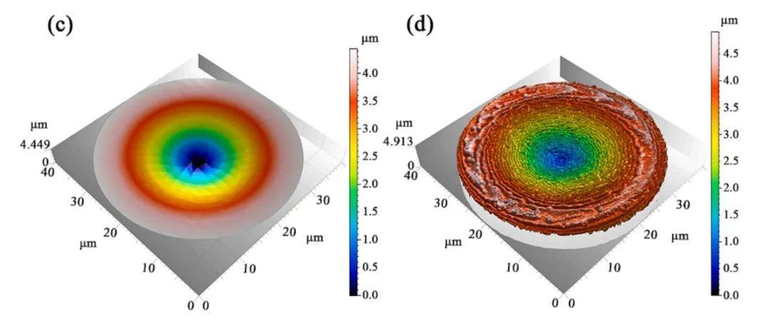 优可测白光干涉仪助力3d打印技术的科研发展_进行_应用_中国科学院