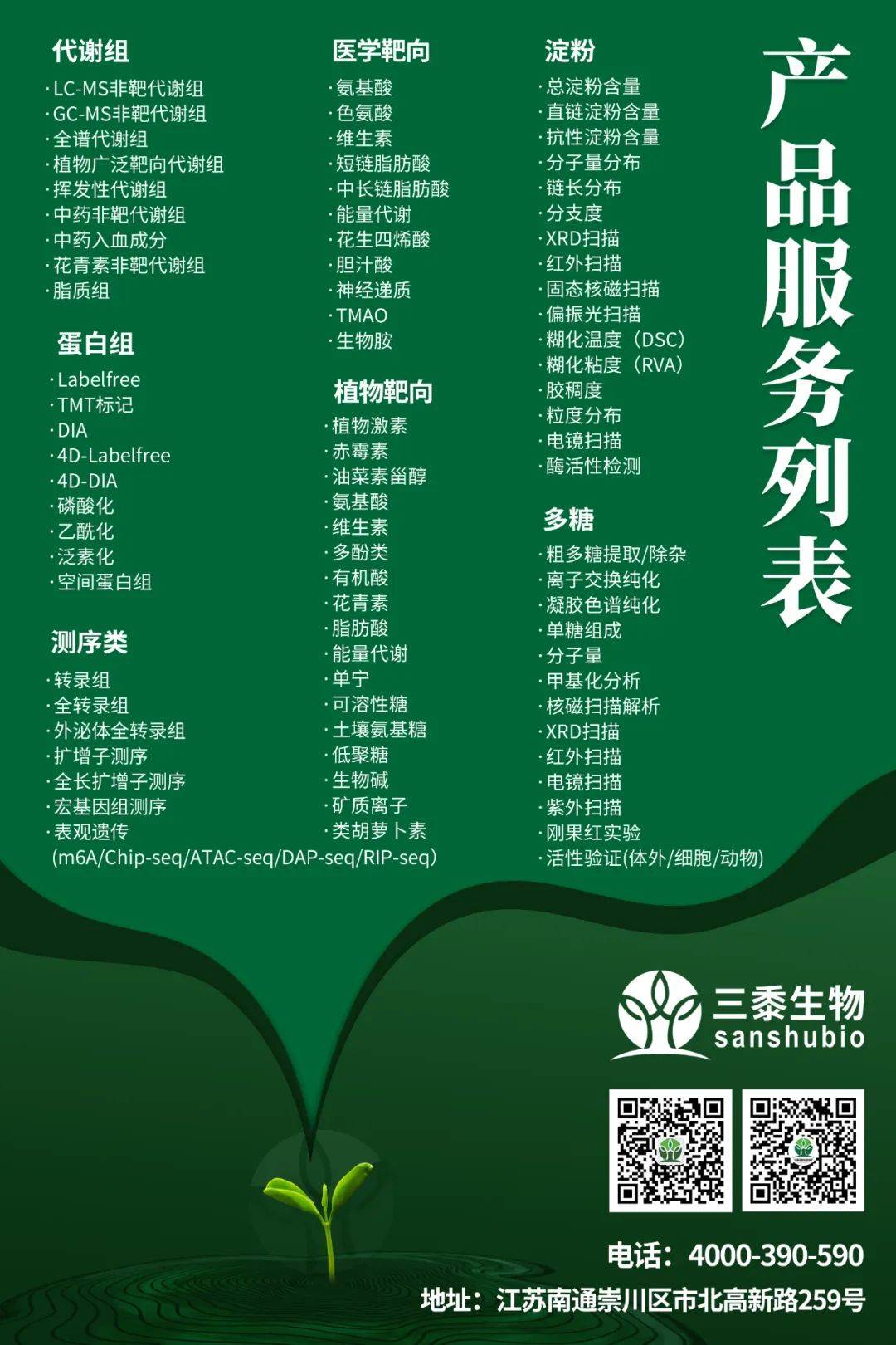 一作解读 | 火棘果多糖的理化性质,结构特征和生物活性_大分子_相关