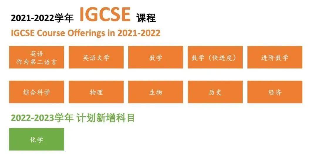 清澜山学校ap考试80%学生获佳绩 卓越教育成果展现_华为_清华_幼儿园