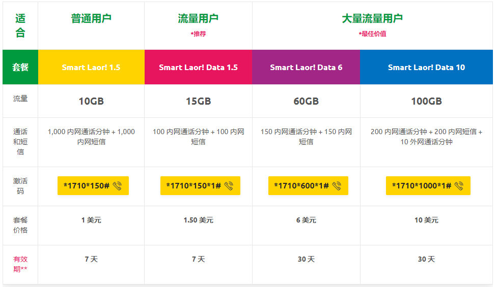 充值选择【国家】-输入号码-核对运营商进入全球充值页面搜索并关注