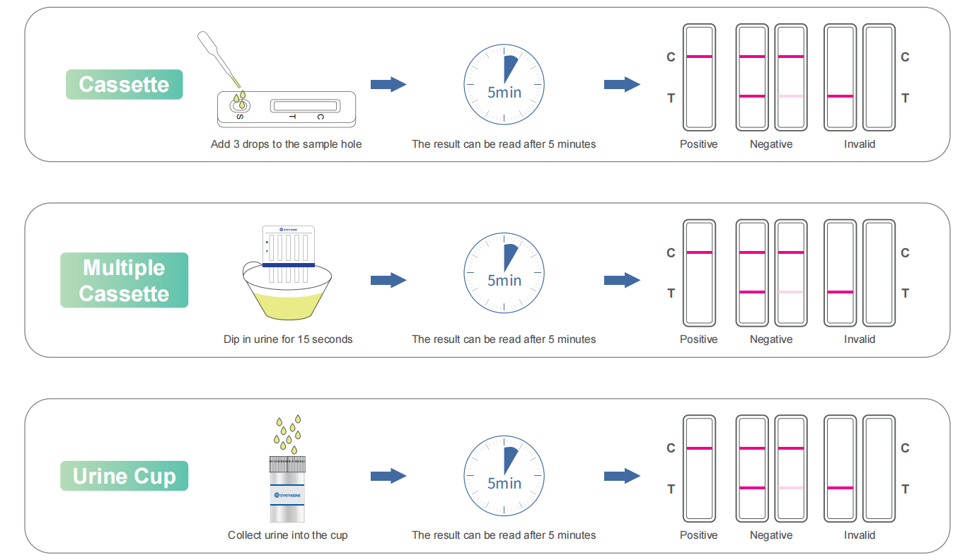 甲基安非他明(met)检测试剂盒(胶体金法)_唾液_口腔_收集器
