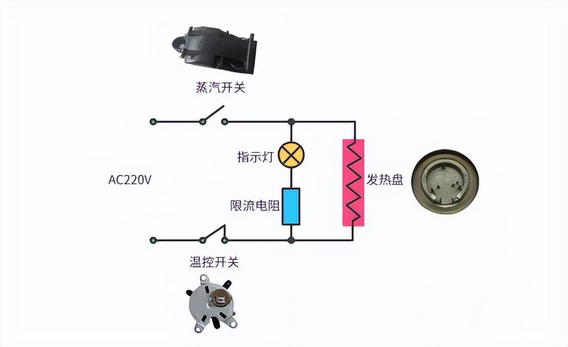 小家电,为了在使用的过程中更加安全一下,一定要好好学习它的工作原理