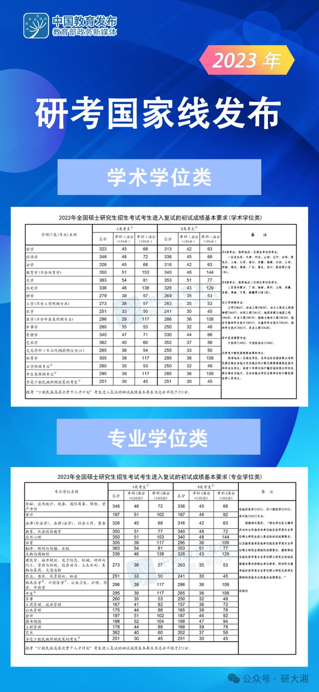 今年研究生考试国家线_2024年研究生考试国家线_2o2l年研究生考试国家线