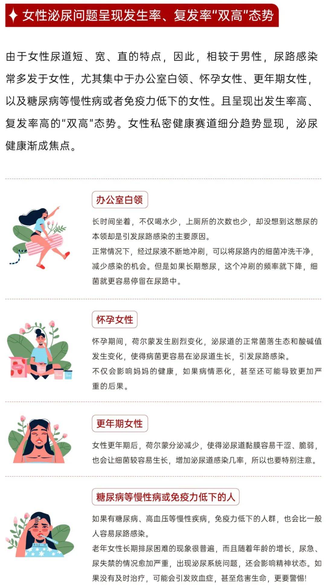 2023-2024女性私密健康新蓝海趋势报告(附下载)_蔓越莓_市场_问题