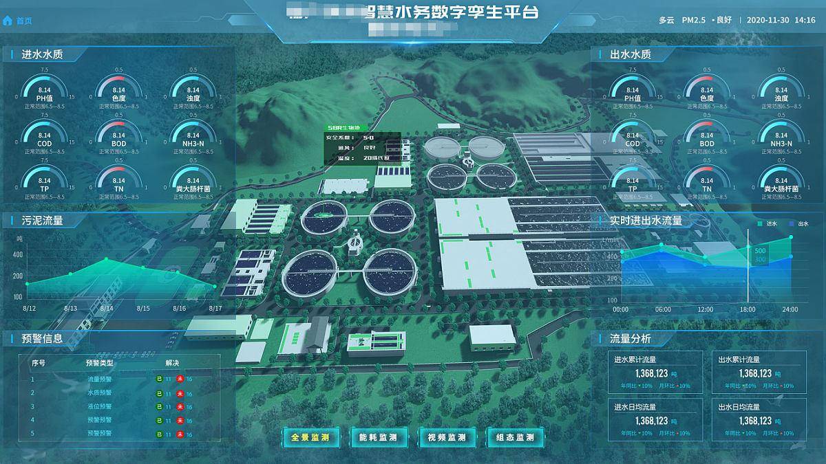 数字孪生,怎么可以少了gis(地理信息系统)开发.