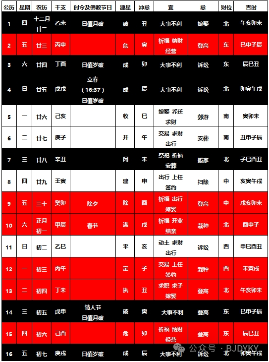 注:红色背景为吉日,黑色背景为凶日,白色背景为平日.
