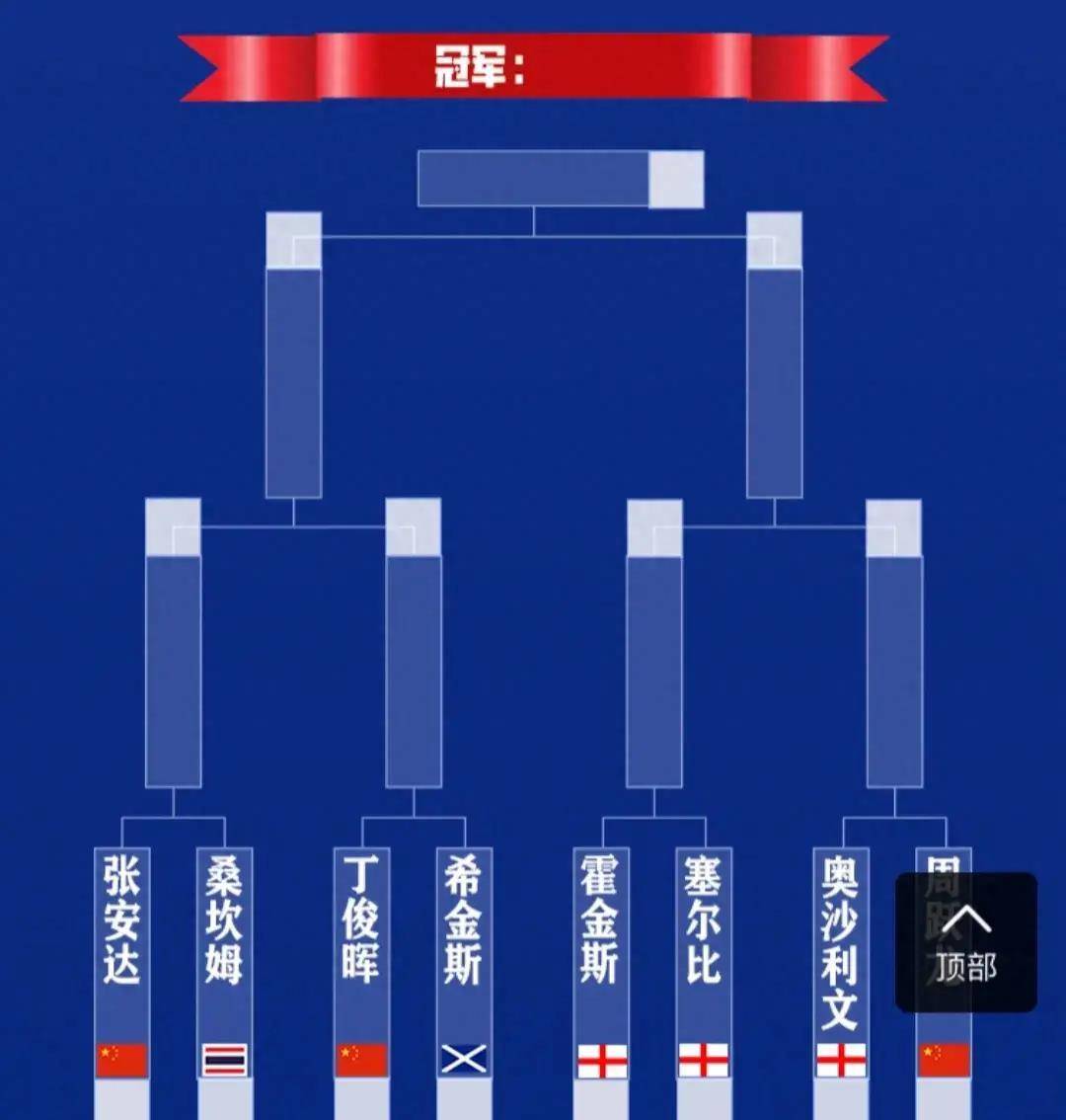 2024斯诺克球员锦标赛首轮:丁俊晖一轮游,4-6不敌希金斯_比赛_防守