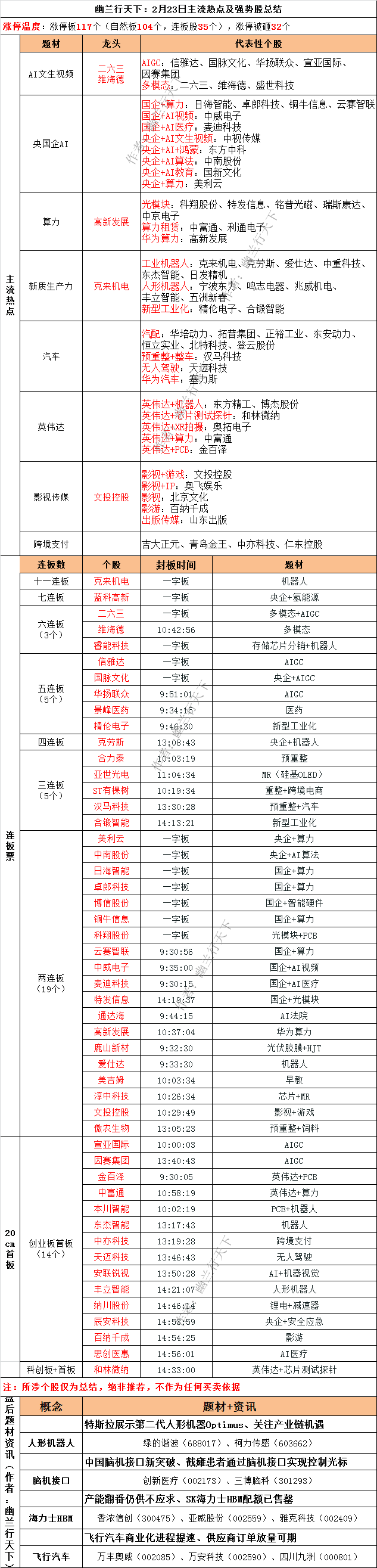 (301368):麦高北京分公司及国君宜昌珍珠路游资主买智微智能(001339)