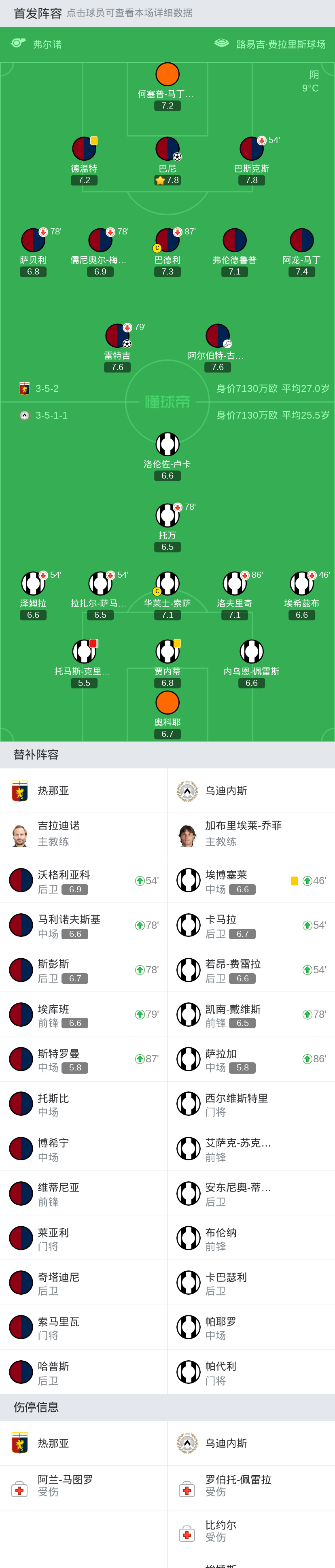 热那亚2-0乌迪内斯 雷特吉进球巴尼锁定胜局_首发阵容_希兹_蒂克维奇